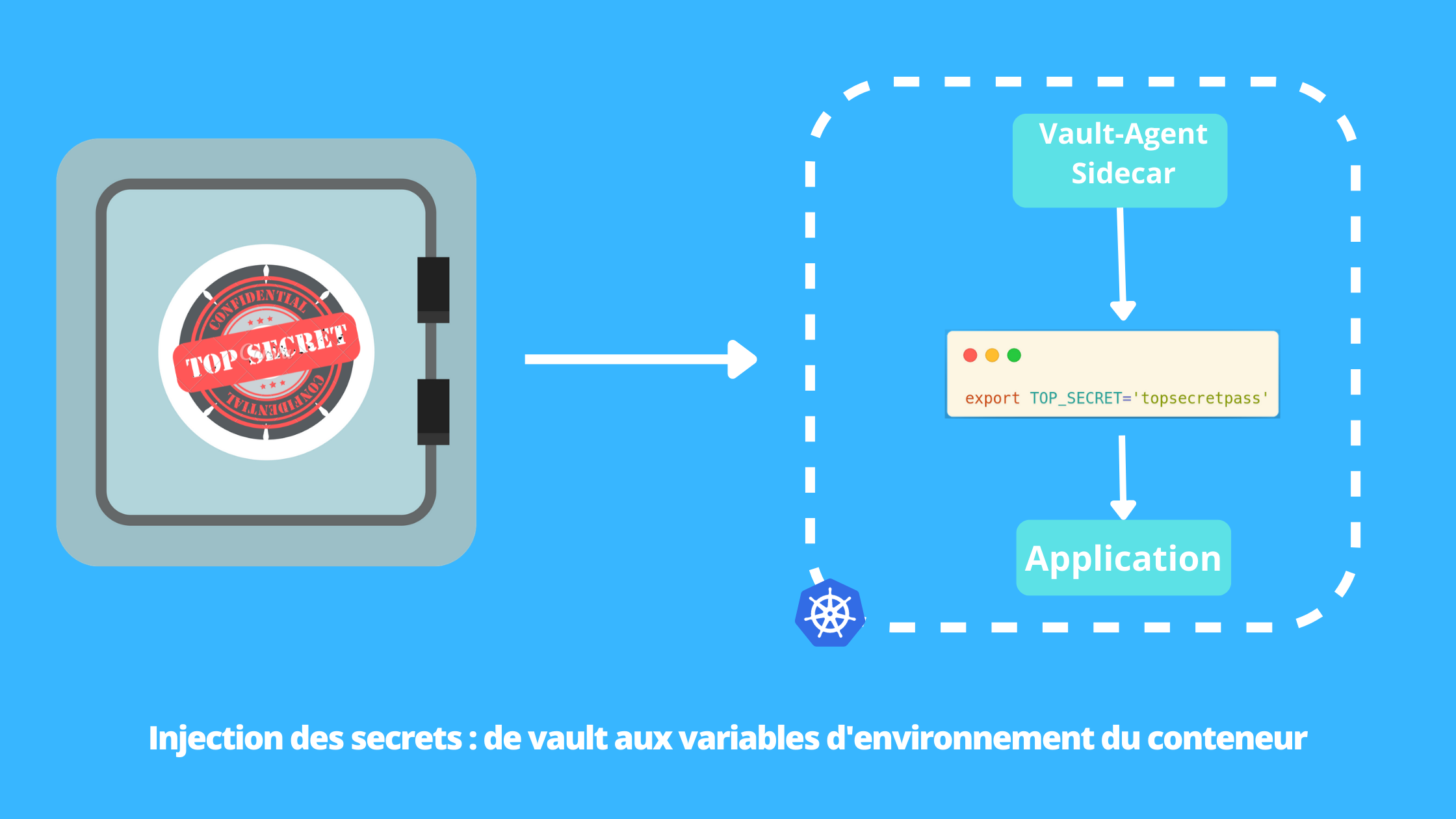 Injection des secrets de vault aux variables d'environnement du conteneur